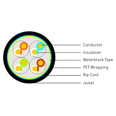 Cat5e, Outdoor, Gel, 1000ft, Box, BLACK
