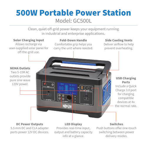 Tripp Lite Portable Power Station 